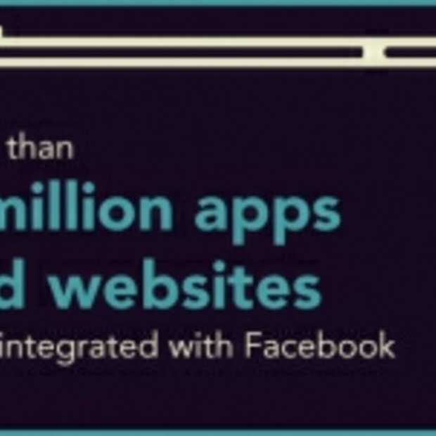 De Facebook App economie [Infographic]