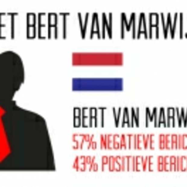 De laatste EK Barometer: Online Nederland verrassend positief