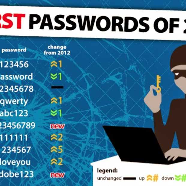 Bad passwords. Passwords.