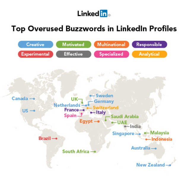 De top 10 op LinkedIn meest gebruikte 'buzzwoorden'