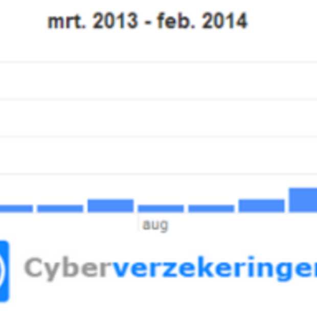 De vraag naar cyberverzekeringen neemt sinds het begin van 2014 toe