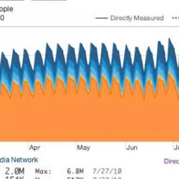 Don't be Evil! Unexplained Google Search Traffic Drops