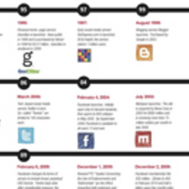 Verrassend Een compacte geschiedenis van social media [Infographic] DN-41