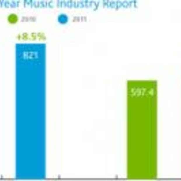 Eerste groei Amerikaanse muziekverkoop in 7 jaar