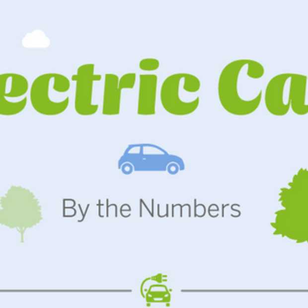 Electrisch/hybride auto's [infographic]