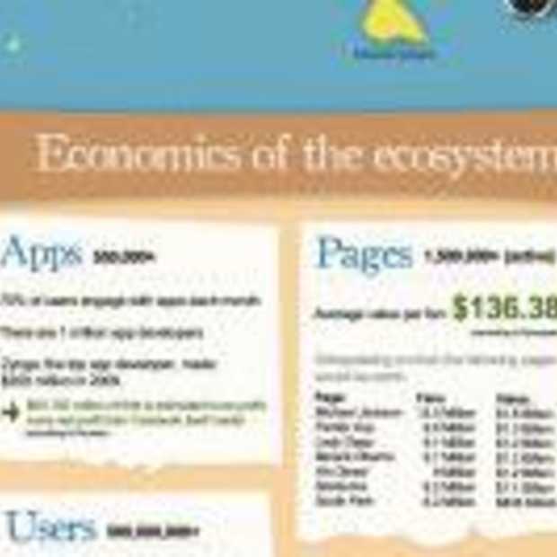 Facebook Economy [Infographic]