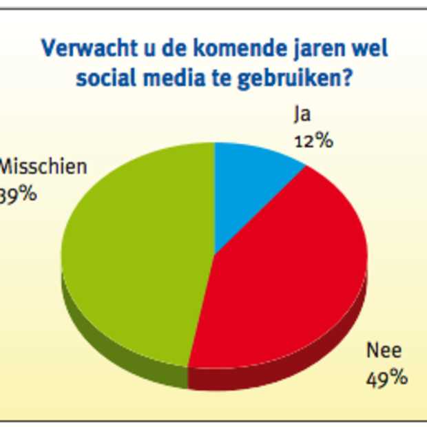 Gebruik social media door ondernemers logistiek nog beperkt