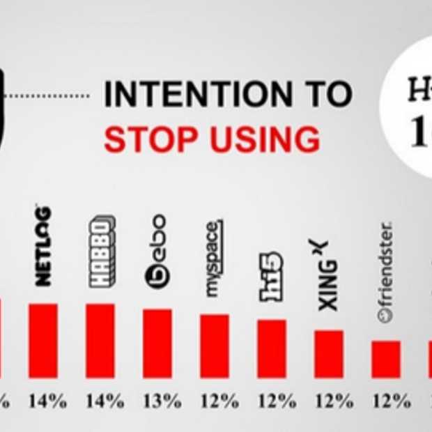 Generatie Y en Social Media [infographic]