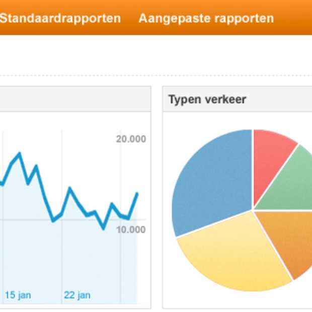 Google Analytics stopt einde van het jaar met ondersteuning IE8