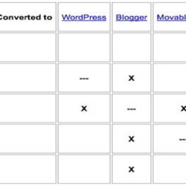 Google Blog Converters