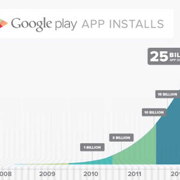 Google Play bereikt mijlpaal 25 miljard downloads