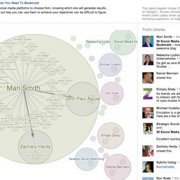 Google Ripples: hoe ontstaat de viraliteit van een bericht?