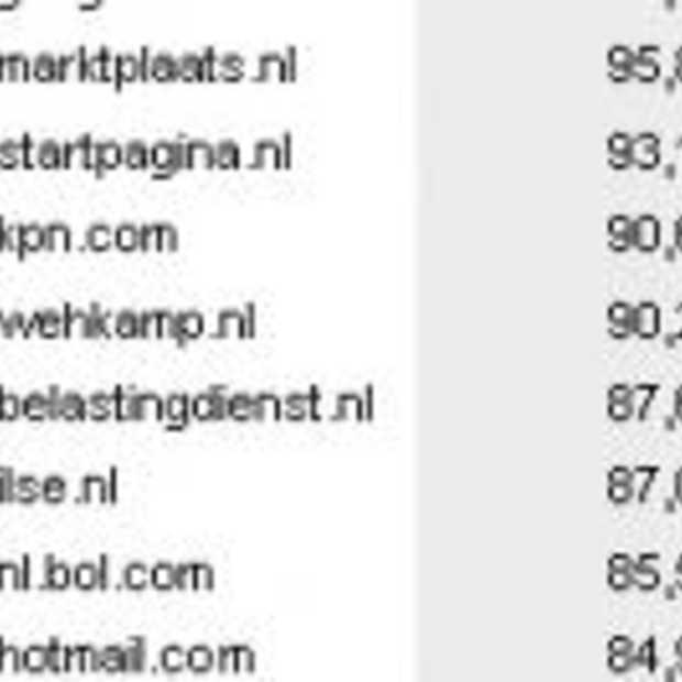 Gratis website benchmark informatie