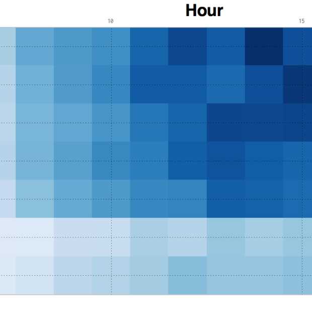 Het beste tijdstip om te tweeten volgens Bitly: maandag - donderdag in de middag