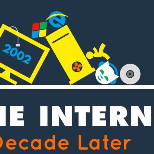 Het internet, 10 jaar later (2002-2012) [infographic]