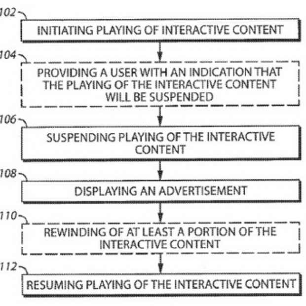 Het patent dat games kapot zou maken