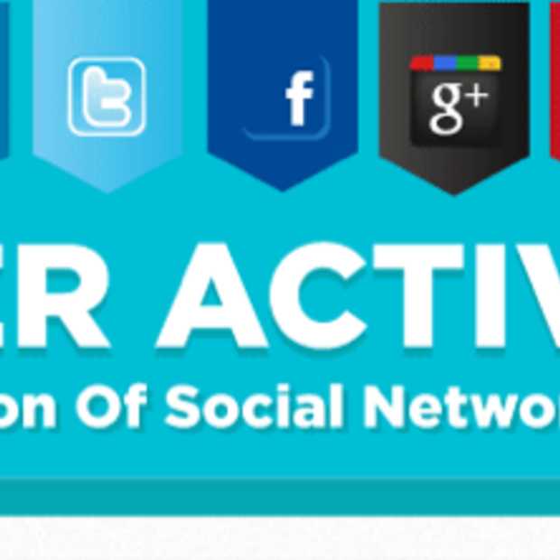 Hoe actief zijn gebruikers op de populairste Social Networking Sites [Infographic]