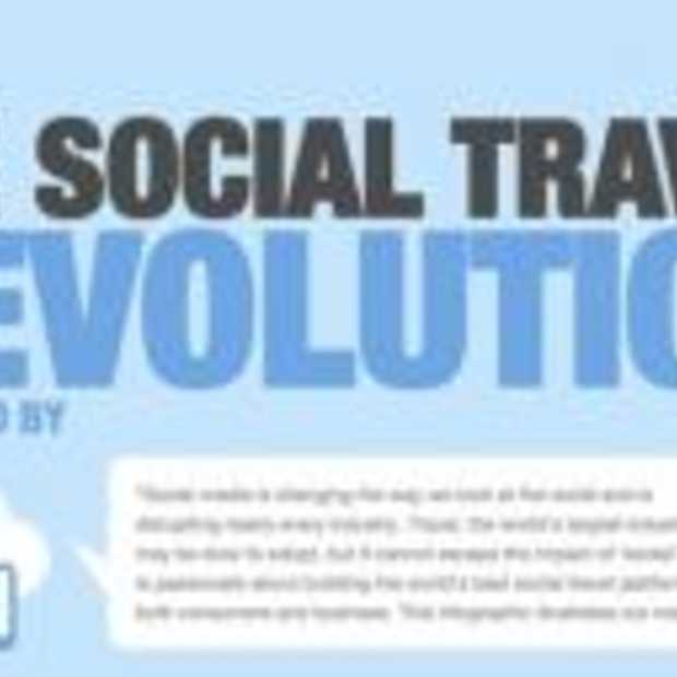 Hoe social media het reizen beïnvloedt [Infographic]
