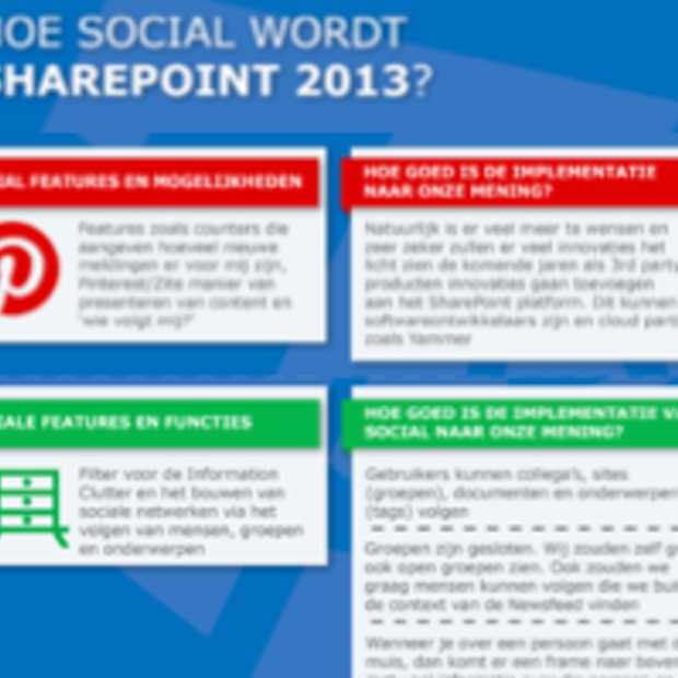Hoe Social wordt SharePoint 2013? [Infographic]