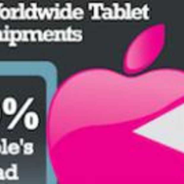 Houston we have a ... iPad, een jaar later Apple's iPad Revolution [Infographic]