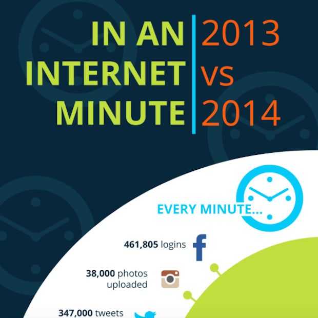 Een minuut op het internet [Infographic]