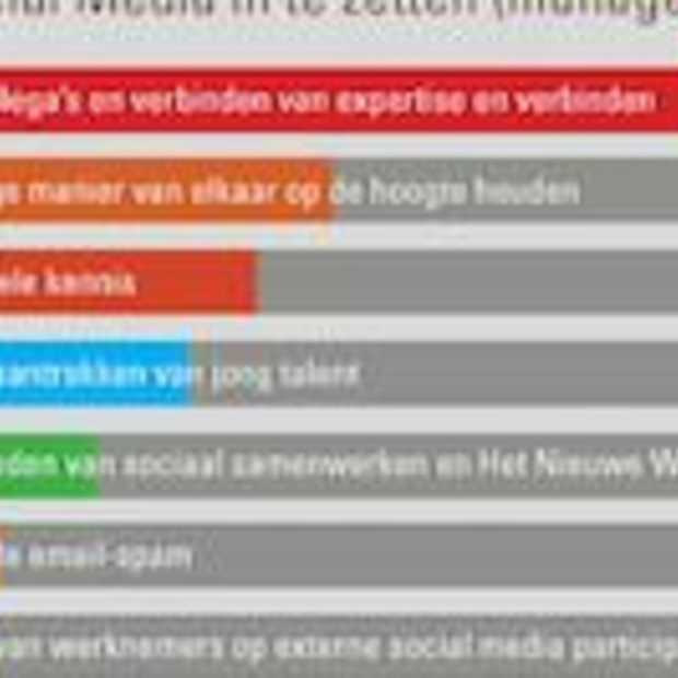 [Infographic] 8 argumenten voor Interne Social Media volgens managers in Nederland