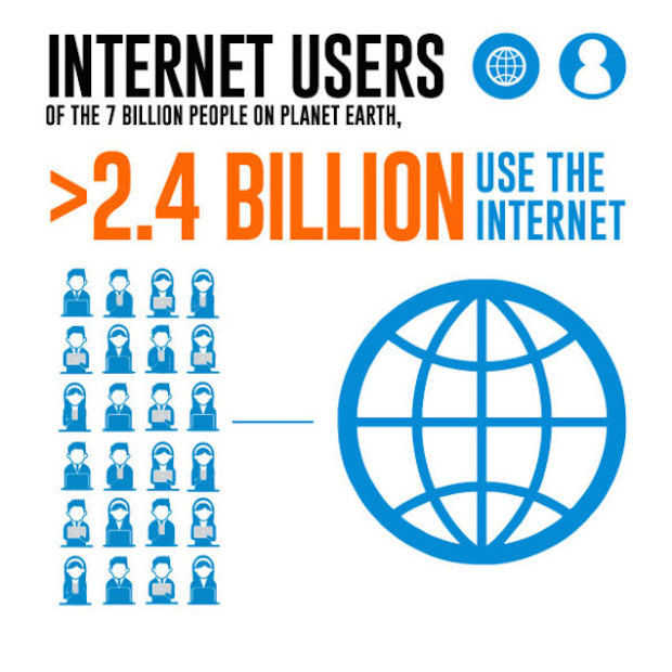 Infographic: 10 interessante internet-feitjes over 2014