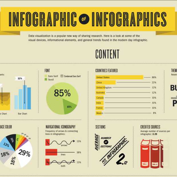 Infographic over Infographics