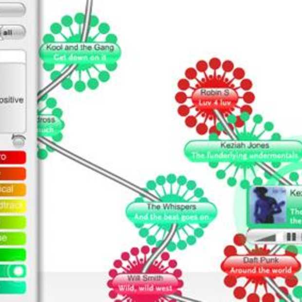 Interactieve webradio