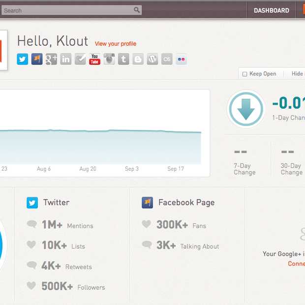 Klout voegt Facebook Pages toe