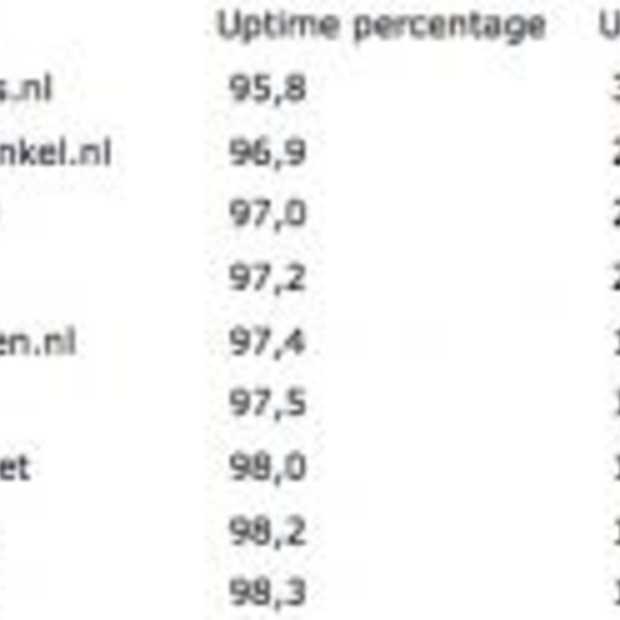 Kwart online shops niet goed bereikbaar