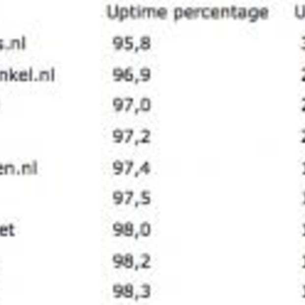 Kwart online shops niet goed bereikbaar