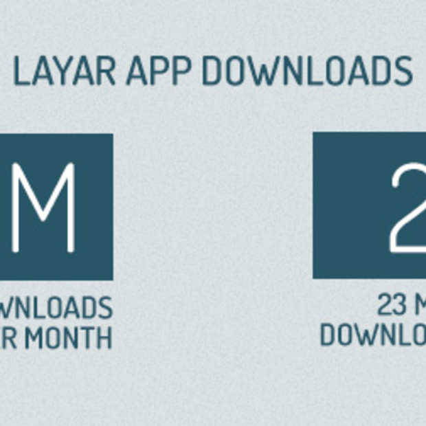 Layar app richting 1 miljoen downloads per maand
