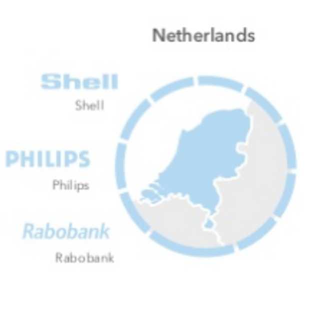 LinkedIn: Shell is het 'most engaged' Nederlandse merk, Forbes is dat wereldwijd