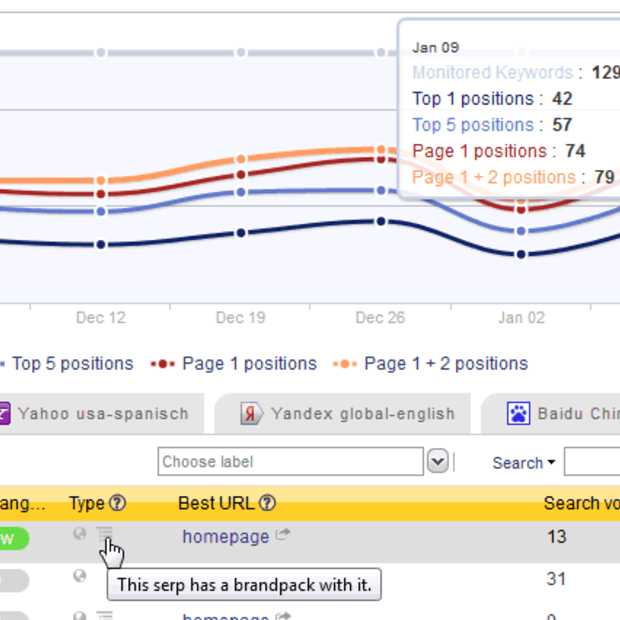 Local SEO: rank checker live