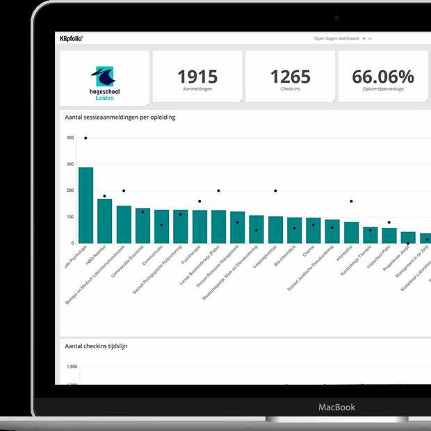 ​Hogeschool Leiden brengt data tot leven