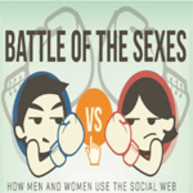 Mannen en vrouwen op social media [Infographic]