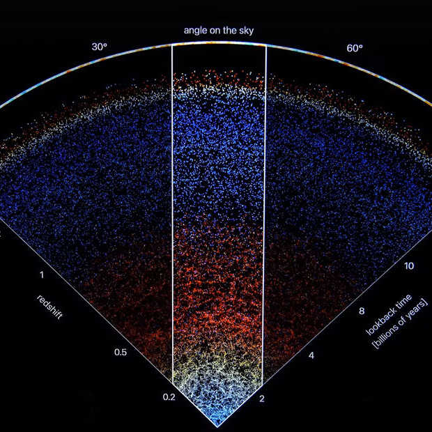 Er bestaat nu een Maps met alle sterrenstelsels die we kennen