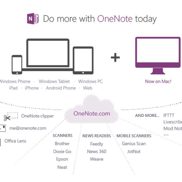 Microsoft OneNote nu ook gratis voor Mac-gebruikers