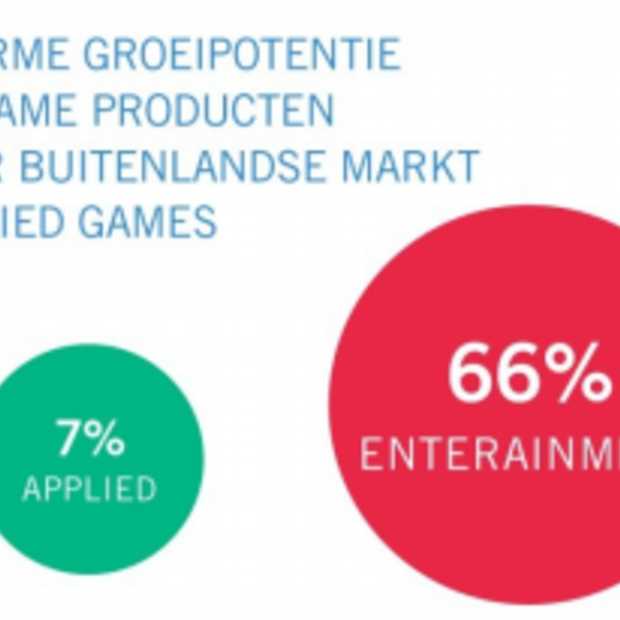Minister Kamp opende het Center for Applied Games in Amsterdam