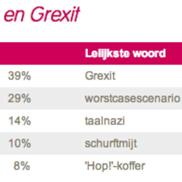 Mooiste en lelijkste woord 2012: Pandapunten en Grexit