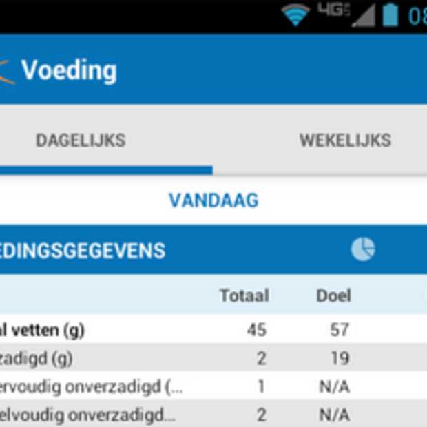 MyFitnessPal lanceert naast afvalapp ook Nederlandse community