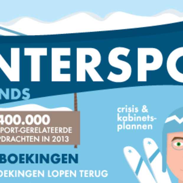 Nederlandse online zoektrends naar wintersport vakanties 