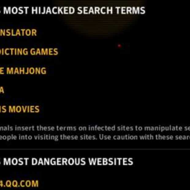 Norton: translator is op dit moment het 'most hijacked' zoekwoord