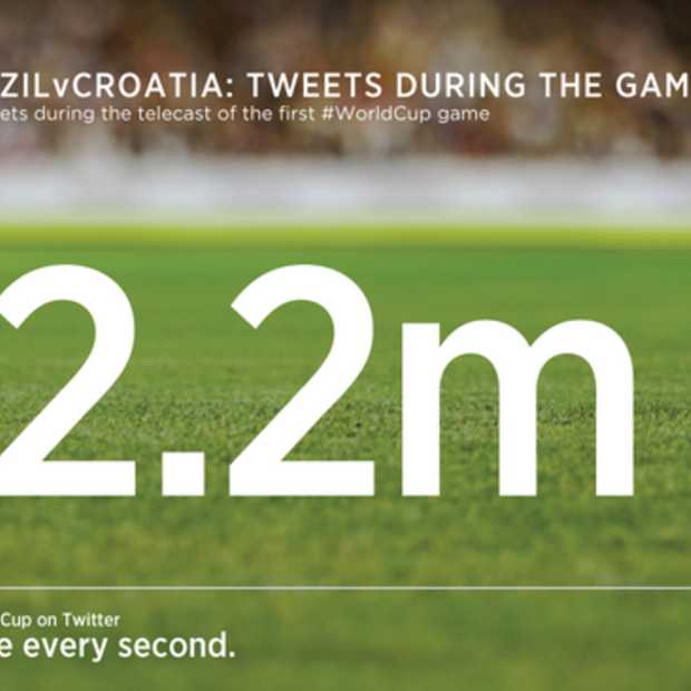Openingswedstrijd Brazilië tot nu toe de populairste WK wedstrijd op Twitter