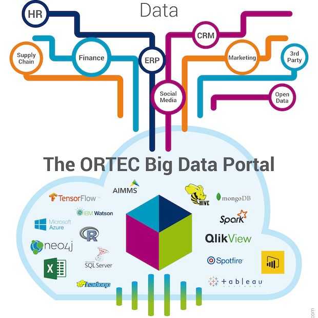 ORTEC lanceert Big Data Portal in samenwerking met Microsoft