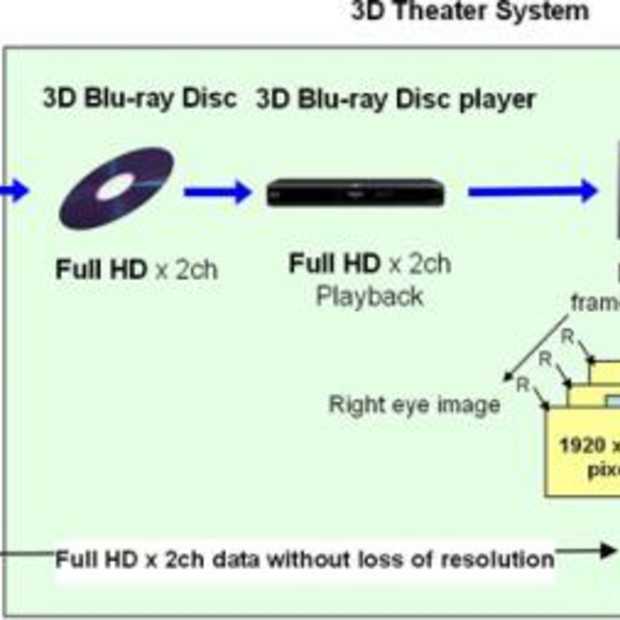 Panasonic 50 inch Full HD 3D scherm