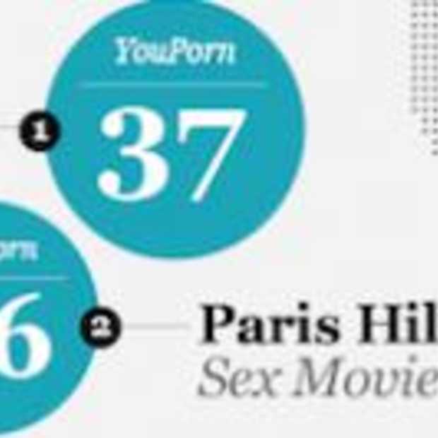 Porn 2.0 User Generated video scoort hoog [Infographic]