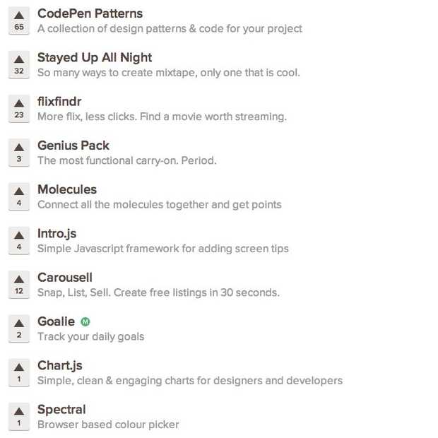amazon product hunt amazon product hunt