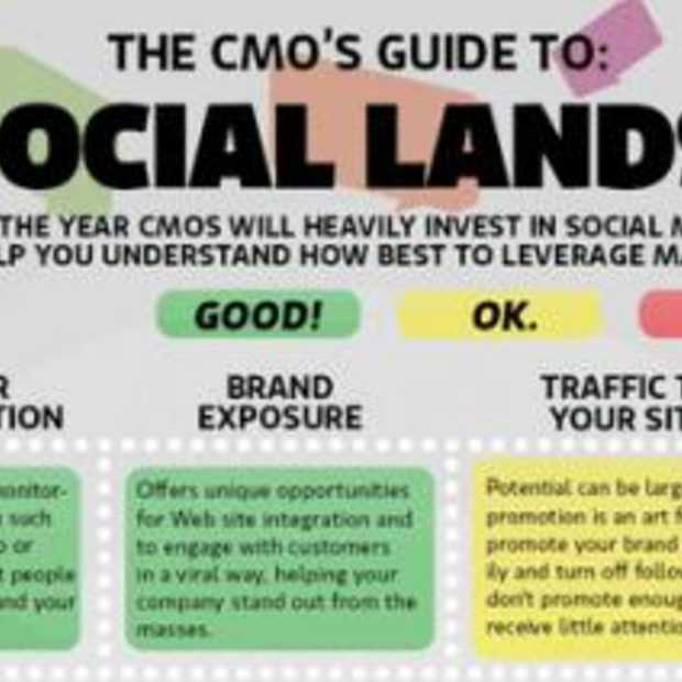 Social media cheat sheet